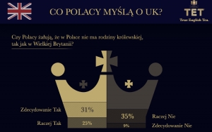 Czy w Polsce brakuje króla? 21 kwietnia urodziny obchodzi królowa Elżbieta II